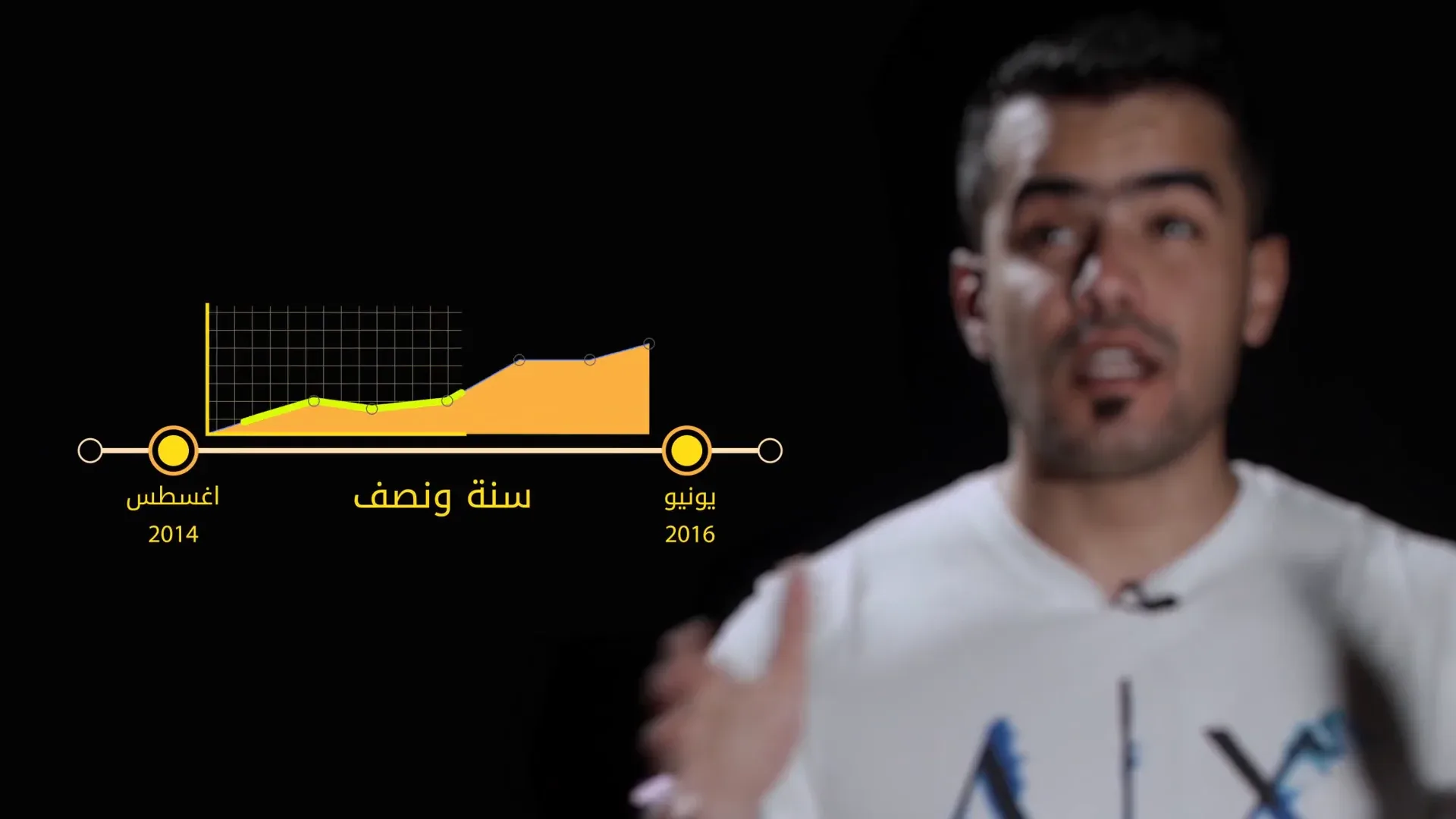 Presenter with animated milestone timeline graphics